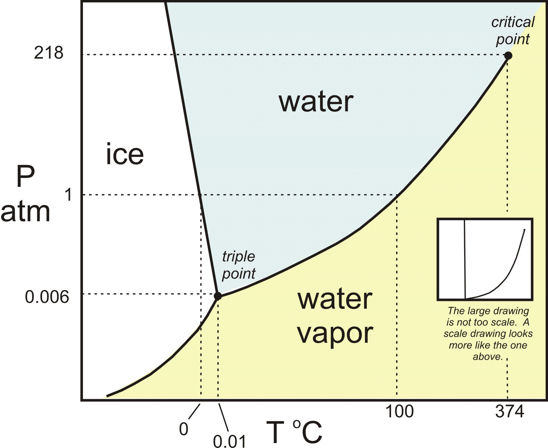 Diagram Of Ice