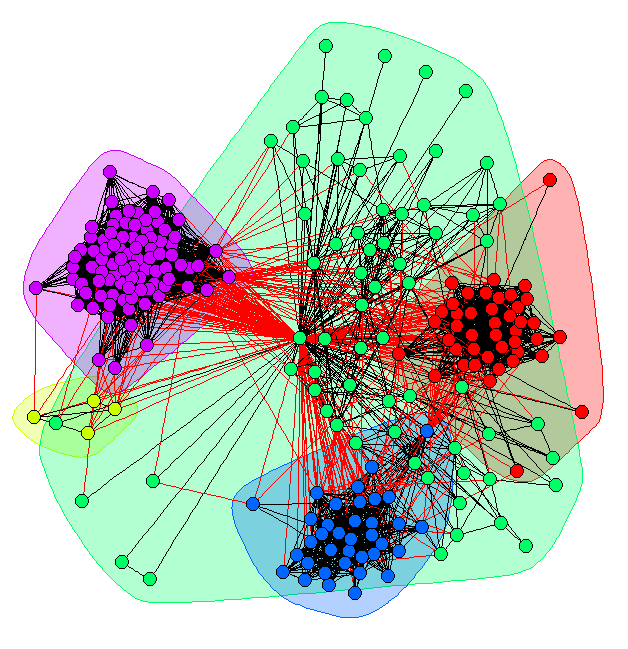 Social Network Analysis Approaches Challenges And Mining